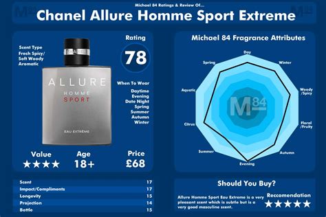 Chanel Allure Homme Sport Eau Extreme Fragrance Review | Michael 84