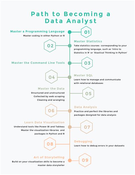 Wie Man 2024 Datenanalyst In Wird 5 Schritte Zum Start Deiner Karriere Datacamp