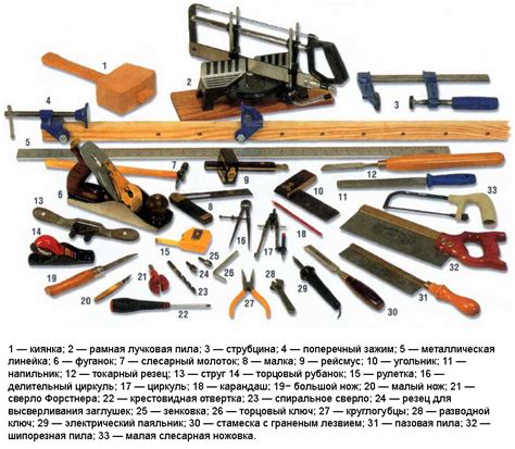 Инструменты названия рабочие: Инструмент, инвентарь. Все виды рабочего ...