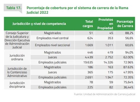 ¿cuál Reforma A La Justicia Fundación Razón Pública 2024