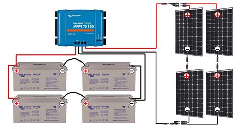 INSTALLATION SOLAIRE BATTERIES D YSSI