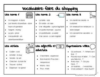 Faire Du Shopping French Shopping Vocabulary By Authentic French Learning