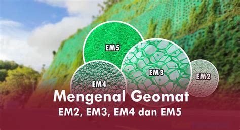 Jenis Geomat EM2 EM3 EM4 Dan EM5 Untuk Erosion Control Mat