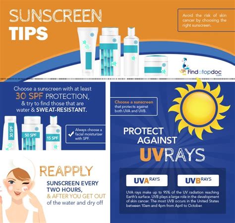 How Does Sunscreen Protect Your Skin From UV Rays Infographic Spf