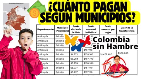 Colombia sin Hambre 2024 Cuáles son los Municipios Priorizados y