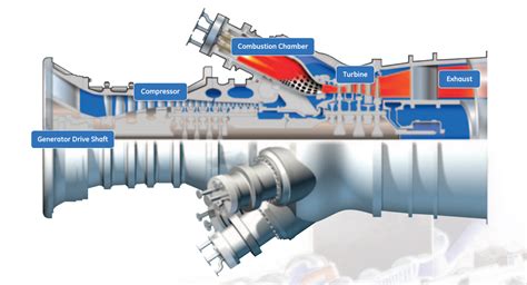 Gas Turbine Combined Cycle (GTCC) | Low Carbon Electricity