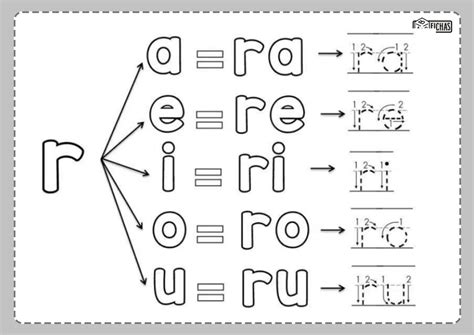 Ra Re Ri Ro Ru Chart