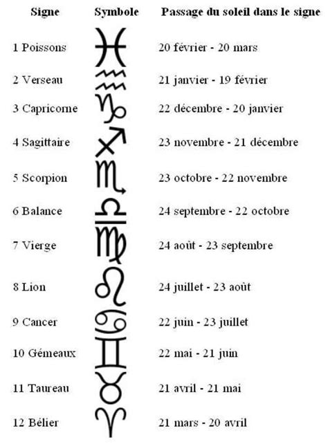 Les Date Des Signes Astrologiques