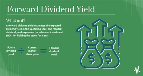 Forward Dividend Yield What It Is And How To Use It