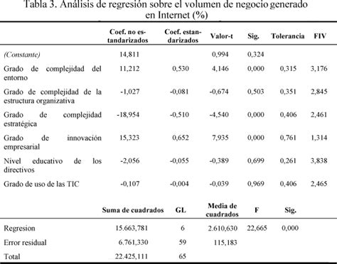 Scielo Brasil Sistemas De Venta En L Nea Un An Lisis De Sus