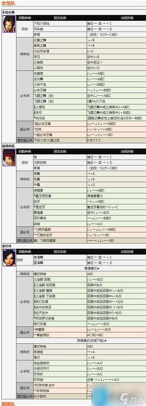 拳皇2002全人物出招详解 2002出招表带图 九游手机游戏