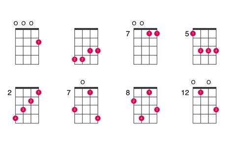 Cmaj7 Chord Guitar Finger Position - chords that you wish