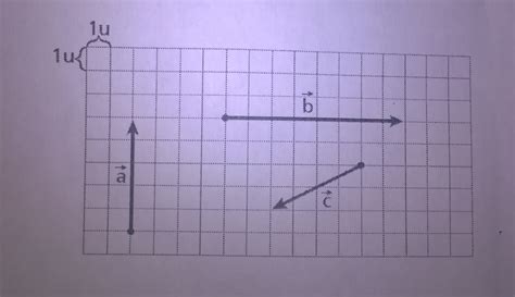 No Plano Quadriculado A Seguir Temos Tr S Vetores A B E C Qual O