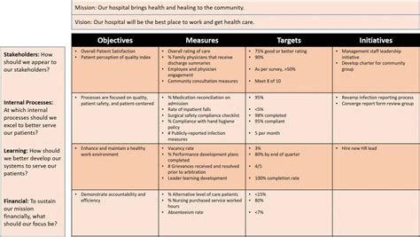 Balanced Scorecard Examples And Templates Smartsheet