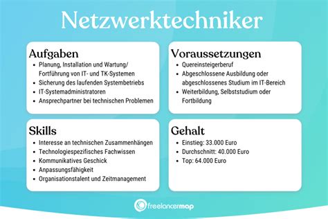 Was Macht Ein Netzwerktechniker Berufsbild Karriere