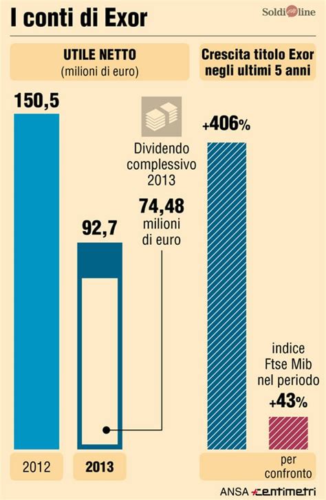 I Conti 2013 Di Exor