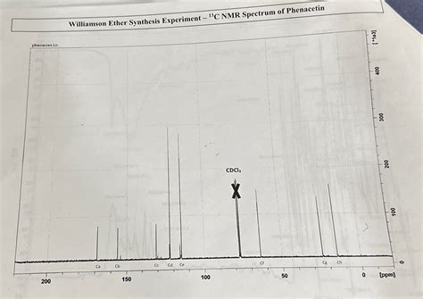 Solved Fully Annotate The Cnmr Spectra Chegg