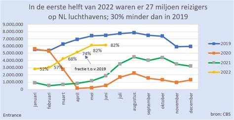 Martien Visser On Twitter De Eerste Helft Van 2022 Verwerkten NL