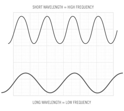 Guide to Headphone Frequency Response – TurntableLab.com