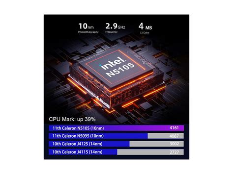 Neosmay Fanless Mini Pc Intel Th Gen Nm Cpu N Gb Ram Gb Ssd