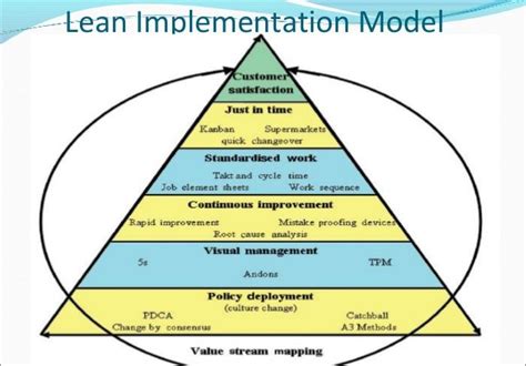 Lean Manufacturing Archives Asklean