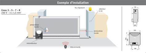 Schema Pose Motorisation Portail