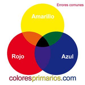 Colores Primarios Rgb Cmyk Colores Pantone Jose Adrian Garcia Rodriguez