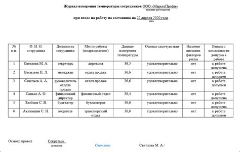 Образец журнала измерений температуры тела сотрудников