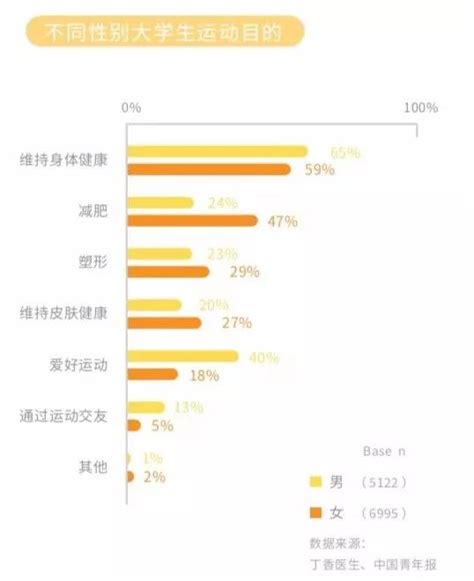 《2020中国大学生健康调查报告》发布澎湃号·政务澎湃新闻 The Paper