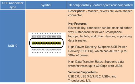 Usb Universal Serial Bus Overview Purpose Standards And Types Embedded Hardware Design