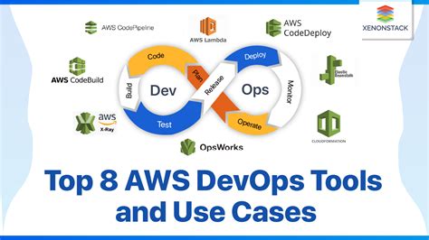 Aws Devops Tools List And Use Cases A Detailed Guide NBKomputer