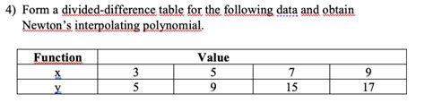 Solved Form A Divided Difference Table For The Following