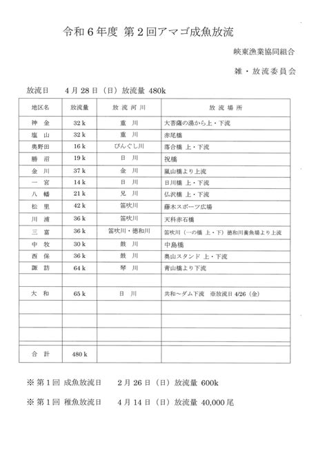 令和6年度 第2回 アマゴ成魚放流実施 峡東漁業協同組合｜山梨県峡東地域河川の良好な環境づくりと活力ある漁場づくりを