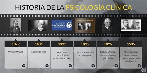 Linea De Tiempo Historia De La Psicologia Clinica Psico NBKomputer