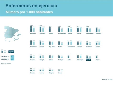 Sueldo De Una Enfermera En Espa A