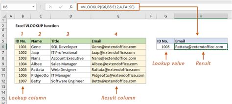 Excel VLOOKUP Function Tutorial With Formula Examples 60 OFF