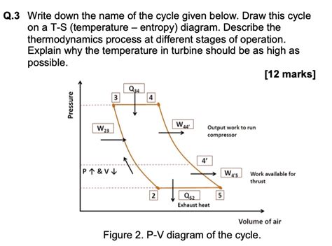 Solved Q 3 Write Down The Name Of The Cycle Given Below Draw This Cycle On A T S Temperature