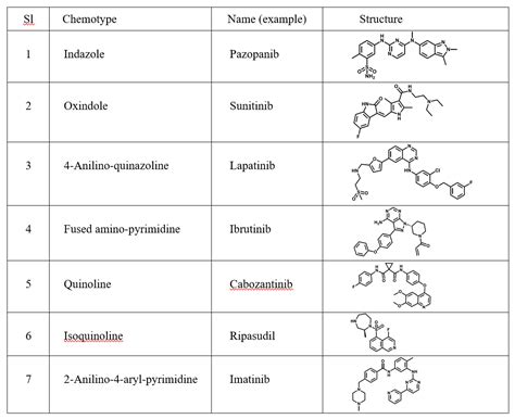 Drug Development via Kinase Targeting - AApharmaSyn