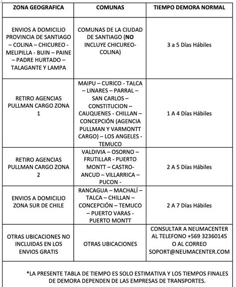 Tabla Tiempos Envios Neumacenter Web