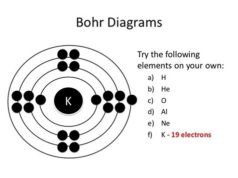 How to-bohr-diagram[1]