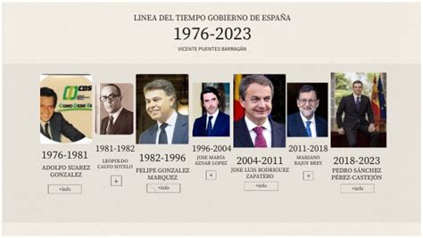 Linea Del Tiempo Gobierno Espa A