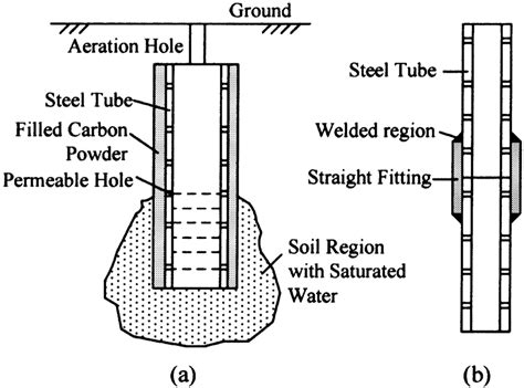 Schematic Diagram Of A Deep Ground Well And B Connection Of Two