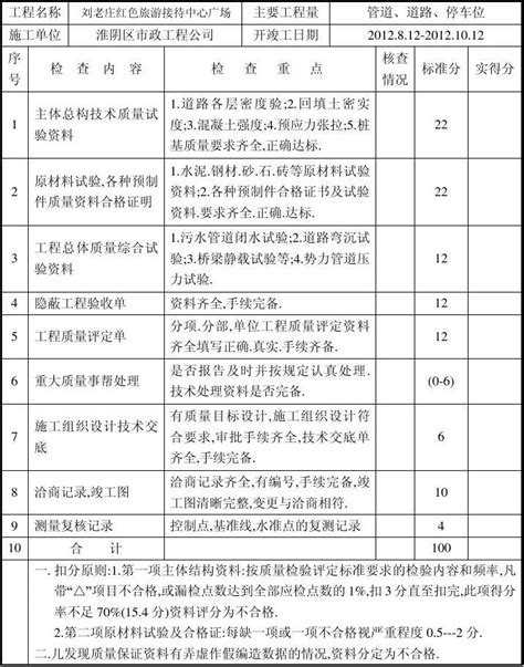 质量保证资料检查评分表 附表三word文档在线阅读与下载无忧文档