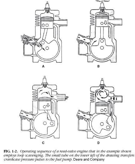 Servisoto Reed Valve Pada Motor 2 Tak