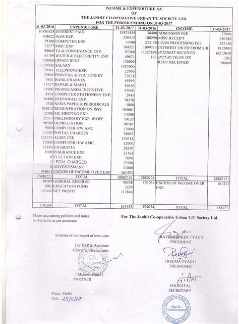 The Janhit Co Operative Urban Thrift Credit Society Ltd