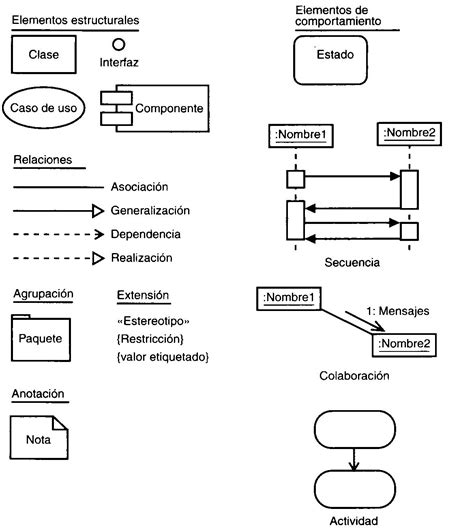 Diagrama De Componentes Aprende Uml Diagramas De Componente