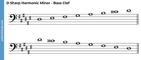 The D Sharp Harmonic Minor Scale - A Music Theory Guide