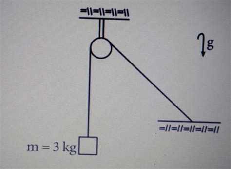 Si el bloque se encuentra en equilibrio calcula el módulo de la fuerza