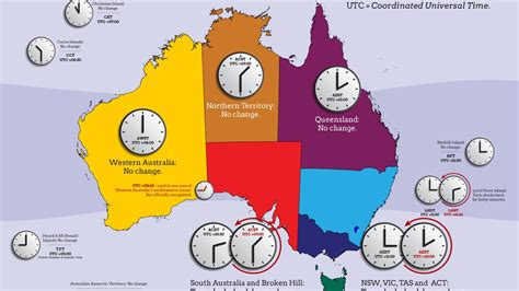 Explained The Real Arguments For And Against Daylight Saving In Qld The Cairns Post