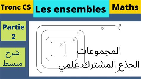 Maths Tronc Commun Science Les Ensembles Des Nombres Cours Partie